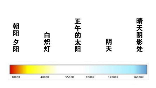 led洁净平板灯